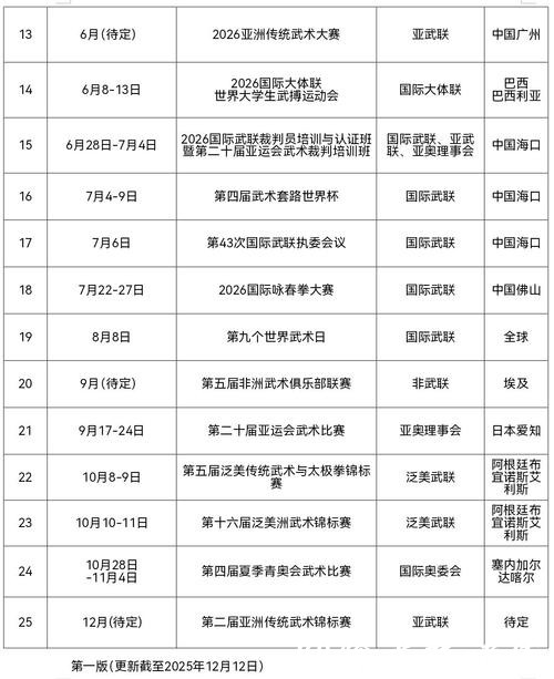 武术迈入奥林匹克系列赛事新阶段 国际武联发布2026全球赛事计划 武术迈入奥林匹克系列赛事新阶段 国际武联发布2026全球赛事计划