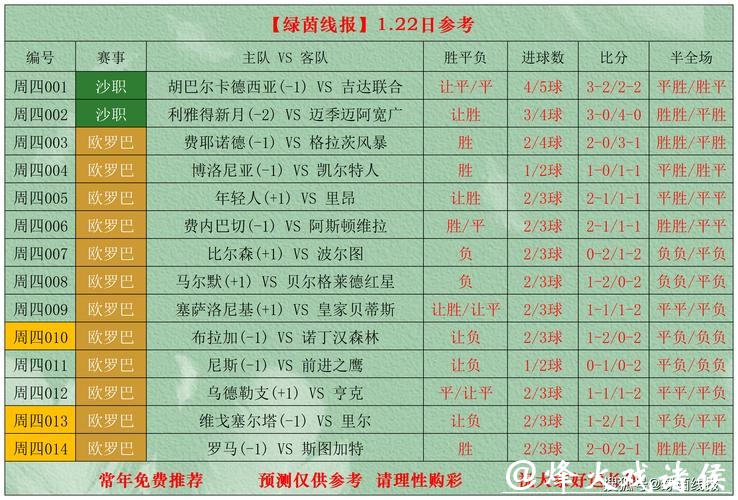 1月22日绿茵线报扫盘预测分析